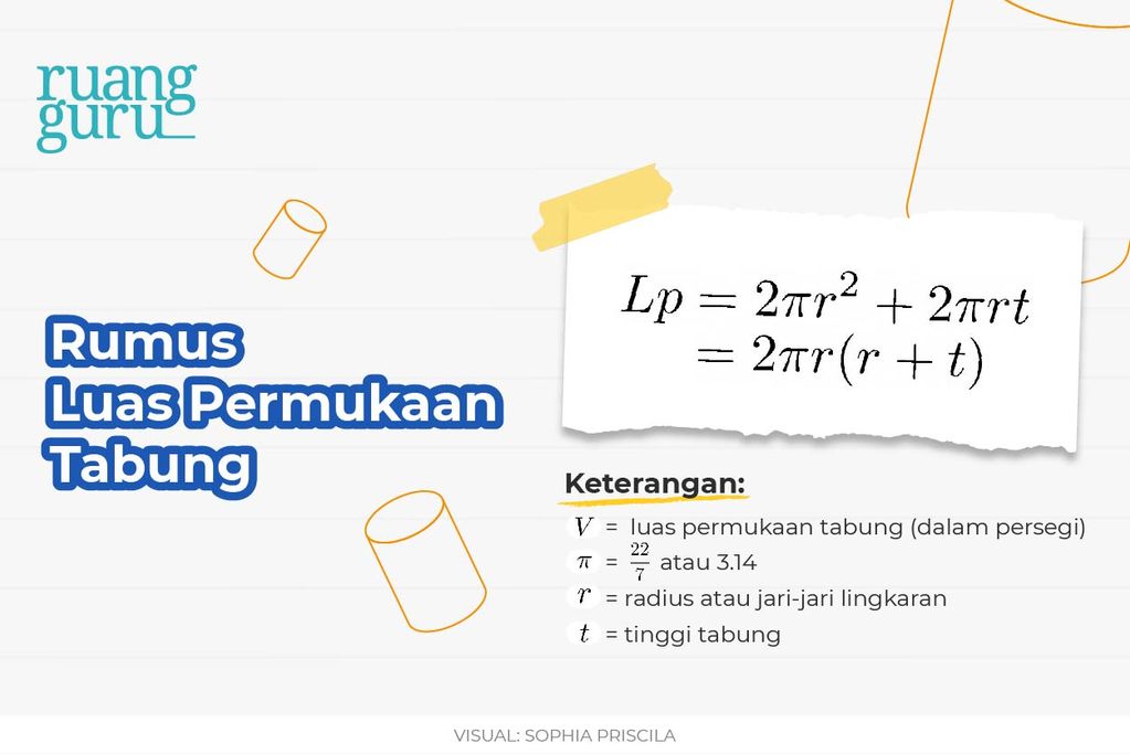 Rumus Volume Tabung, Luas Permukaan & Keliling Alas